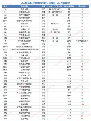 广东高考排名303000-304000位次能上什么大学（2026物理类）