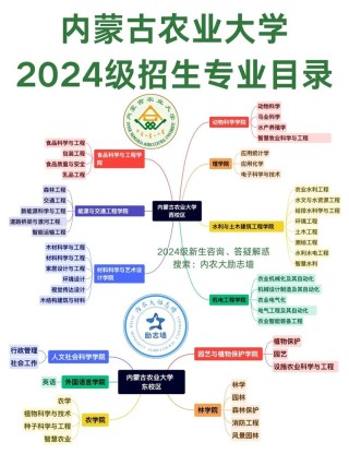 内蒙古农业大学在湖南各专业2026招生人数、录取分数线（附：招生计划表）