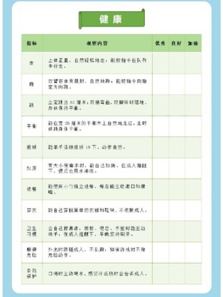 学前教育五大领域目标，收藏！
