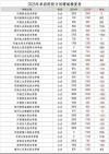 河南工业大学各专业2026在江西招生人数、录取分数线（附：招生计划表）