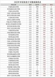河南工业大学各专业2026在江西招生人数、录取分数线（附：招生计划表）