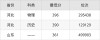 甘肃畜牧工程职业技术学院各专业录取分数线2025（录取最低分是多少）