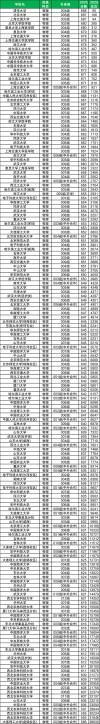 重庆高考排名46000-47000位次能上什么大学（2026物理类）