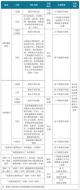 四川旅游学院各专业2026在湖南招生人数、录取分数线（附：招生计划表）