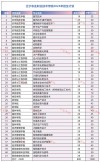 2026辽宁农业职业技术学院各专业在江西招生人数、录取分数线（附：招生计划表）