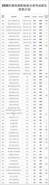 2026西安外国语大学各专业在湖北招生人数、录取分数线（附：招生计划表）
