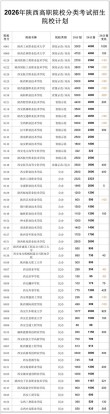 2026西安外国语大学各专业在湖北招生人数、录取分数线（附：招生计划表）