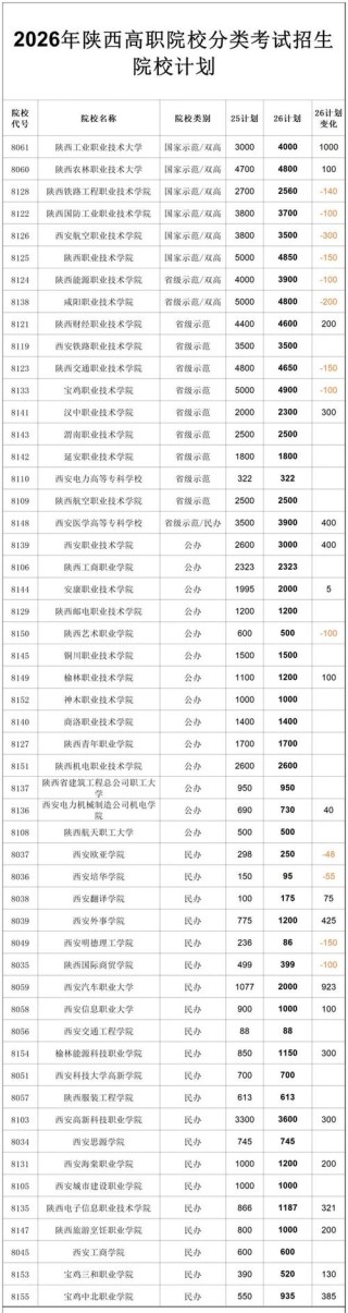 2026西安外国语大学各专业在湖北招生人数、录取分数线（附：招生计划表）