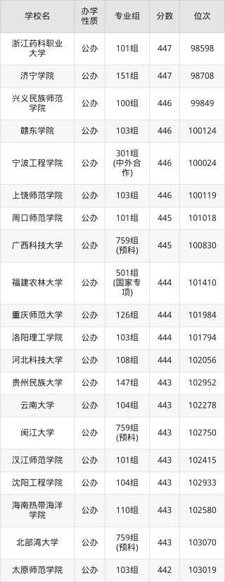 广西455分能上什么大学？含可报考本科大学一览表（2026参考）