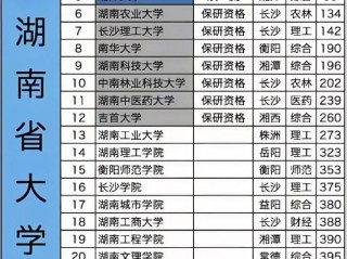 湖南高考物理类排名292000-293000位次能上什么大学（2026）