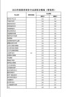 2026湖南考生多少分能上四川文化产业职业学院（附2022-2025录取分数线）