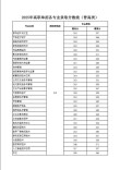 2026湖南考生多少分能上四川文化产业职业学院（附2022-2025录取分数线）