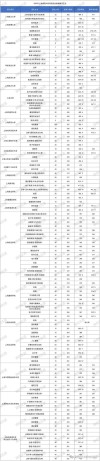 贵州城市职业学院在河北2026各专业招生人数、录取分数线（附：招生计划表）