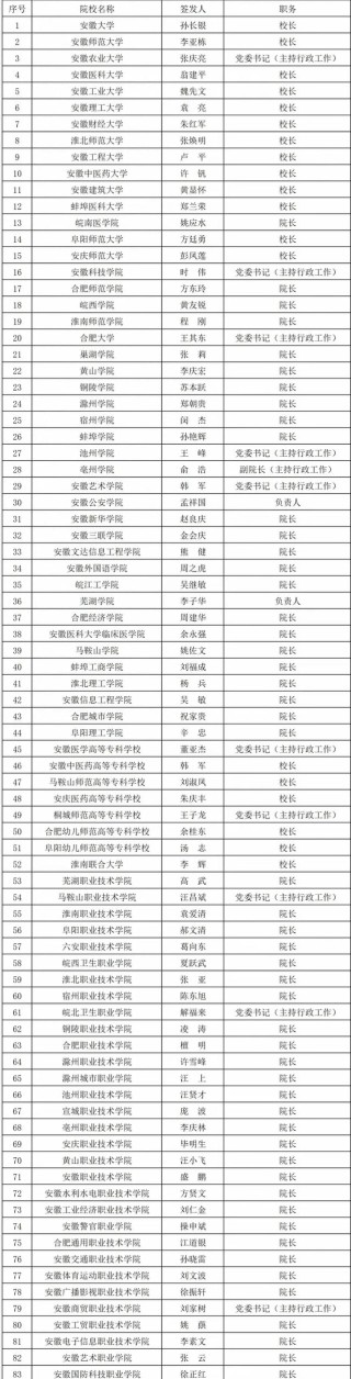 安徽高考排名102000-103000位次能上什么大学（2026历史类）