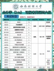 西南财经大学计算金融专业怎么样？排名好不好