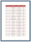 长安大学法学专业怎么样？排名好不好