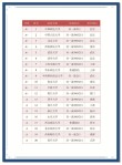长安大学法学专业怎么样？排名好不好