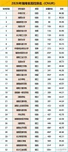 633分历史类能上什么大学（2026报考推荐）