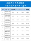 闽南师范大学在江西2026各专业招生人数、录取分数线（附：招生计划表）