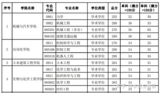 广西科技大学2026各专业在吉林招生人数、录取分数线（附：招生计划表）