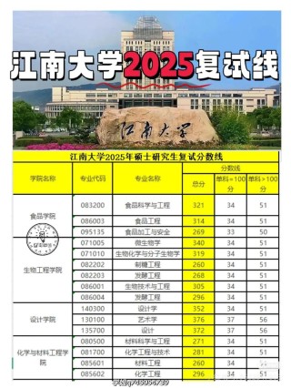 江南大学2025年在青海录取分数线是多少（2025~2023近三年分数位次）