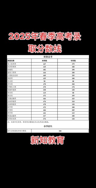 龙岩学院在云南录取位次及分数线、招生人数（2023-2025招生计划）