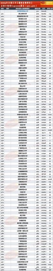湖南高考物理类排名252000-253000位次能上什么大学（2026）