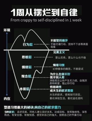 如何避免转变职业生涯失败？