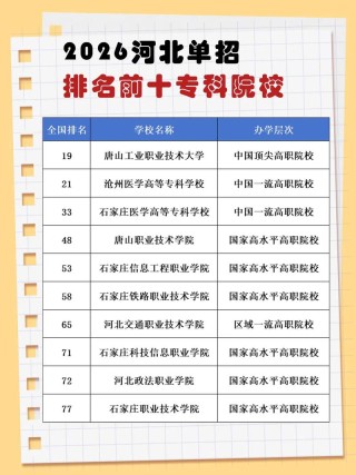 2026济南护理职业学院各专业在河北招生人数、录取分数线（附：招生计划表）