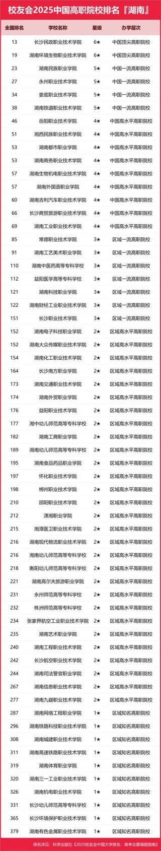 湖南建筑室内设计专业大专院校排名及分数线（一览表）