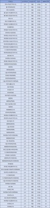 贵州历史学专业大学排名及分数线（哪个学校好）
