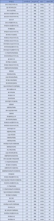 贵州历史学专业大学排名及分数线（哪个学校好）