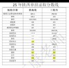 汉中有哪些大学？汉中的大学排名2026最新「附分数线」