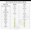 汉中有哪些大学？汉中的大学排名2026最新「附分数线」