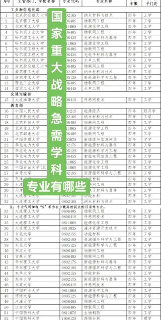 抢险救援指挥与技术专业大学排名