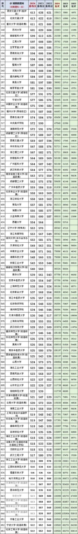 河南高考物理类排名93000-94000位次能上什么大学（2026）