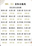531分能上什么大学（有哪些可以报考的好院校）