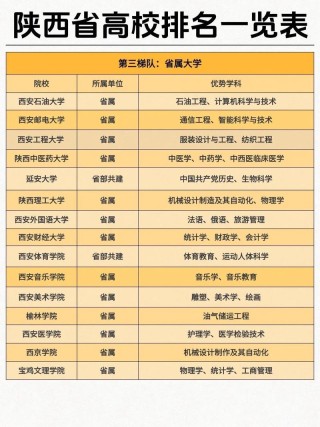 陕西二本大学排名2026最新排名（36所）