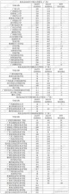 广西历史类655分能上什么好大学2026（附排名）