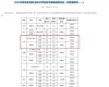 南京机电职业技术学院在湖北2026各专业招生人数、录取分数线（附：招生计划表）