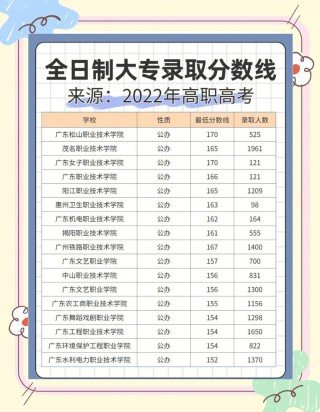 重庆医药高等专科学校2024年各专业录取分数线（录取最低分是多少）