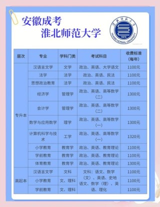 淮北师范大学翻译专业排名怎么样？好不好