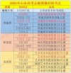 2026年山东高考志愿填报时间和截止时间（附志愿填报规则指南）