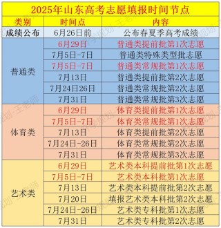 2026年山东高考志愿填报时间和截止时间（附志愿填报规则指南）
