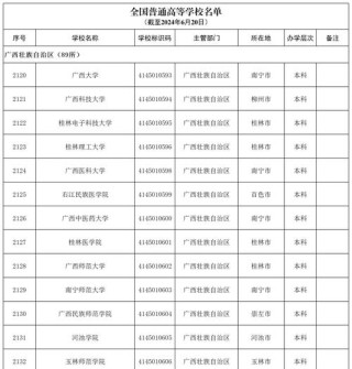 广西历史类385分能上什么学校2025（好大学有哪些）