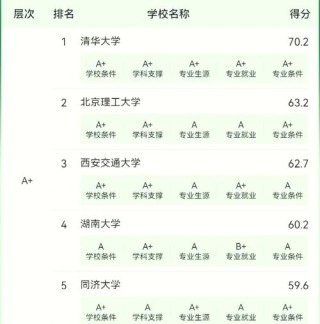 河海大学交通工程专业排名怎么样？好不好