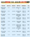 四川实力最强的民办大专有哪些？附排名
