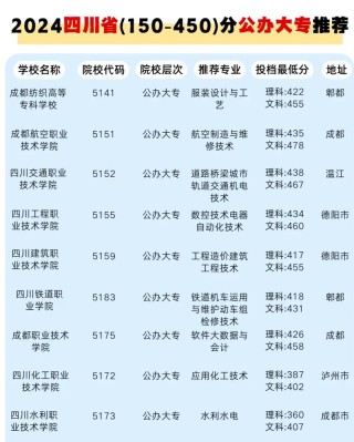 四川实力最强的民办大专有哪些？附排名