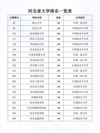 河北高考历史类排名193000-194000位次能上什么大学（2026）