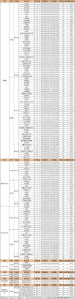 哈尔滨理工大学在河南各专业2026招生人数、录取分数线（附：招生计划表）